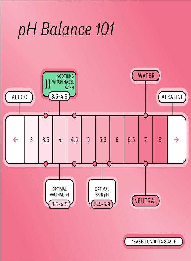 The Honey Pot Company - Witch Hazel Feminine Wash - Postpartum Essentials - Herbal Infused Hygiene Wash for Sensitive Skin - PH Balanced - Use to fill Post Partum Kit - Pregnancy Safe - 5.51 Fl Oz - Image 3